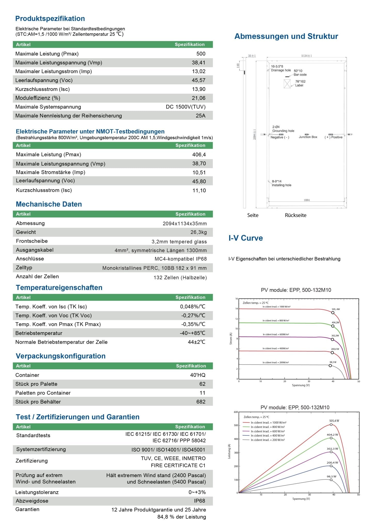 1000W Balkonkraftwerk mit Hoymiles HMS - 800W - 2T Upgradefähiger WIFI Wechselrichter - STROMDAO / Corrently