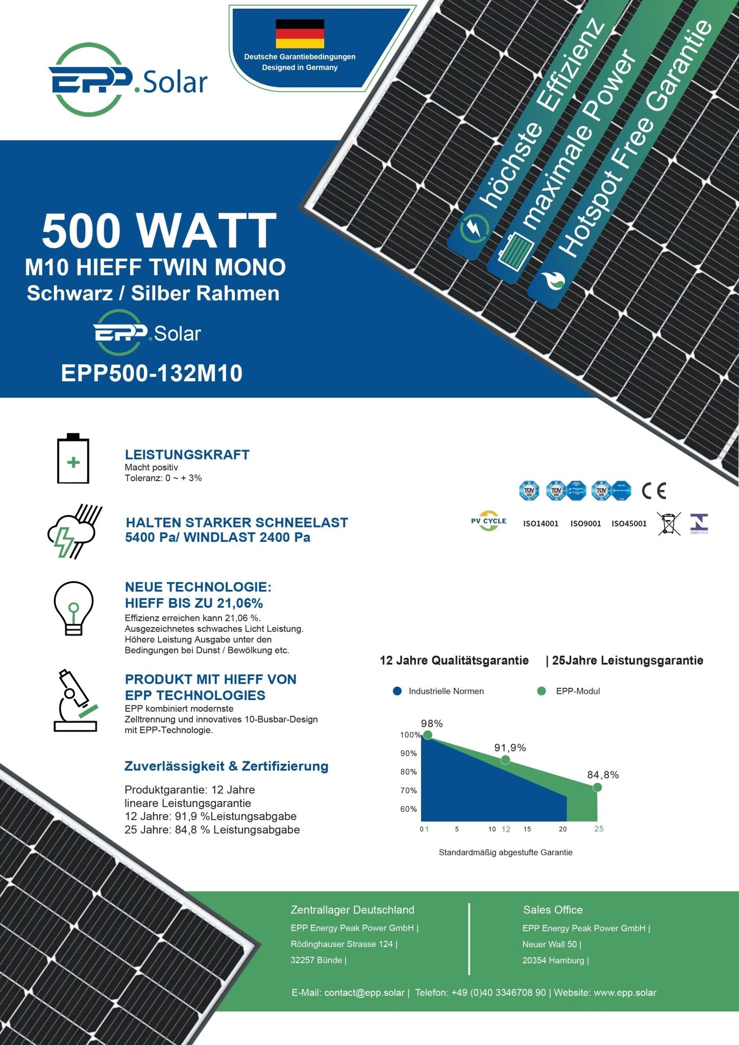 1000W Balkonkraftwerk mit Hoymiles HMS - 800W - 2T Upgradefähiger WIFI Wechselrichter - STROMDAO / Corrently