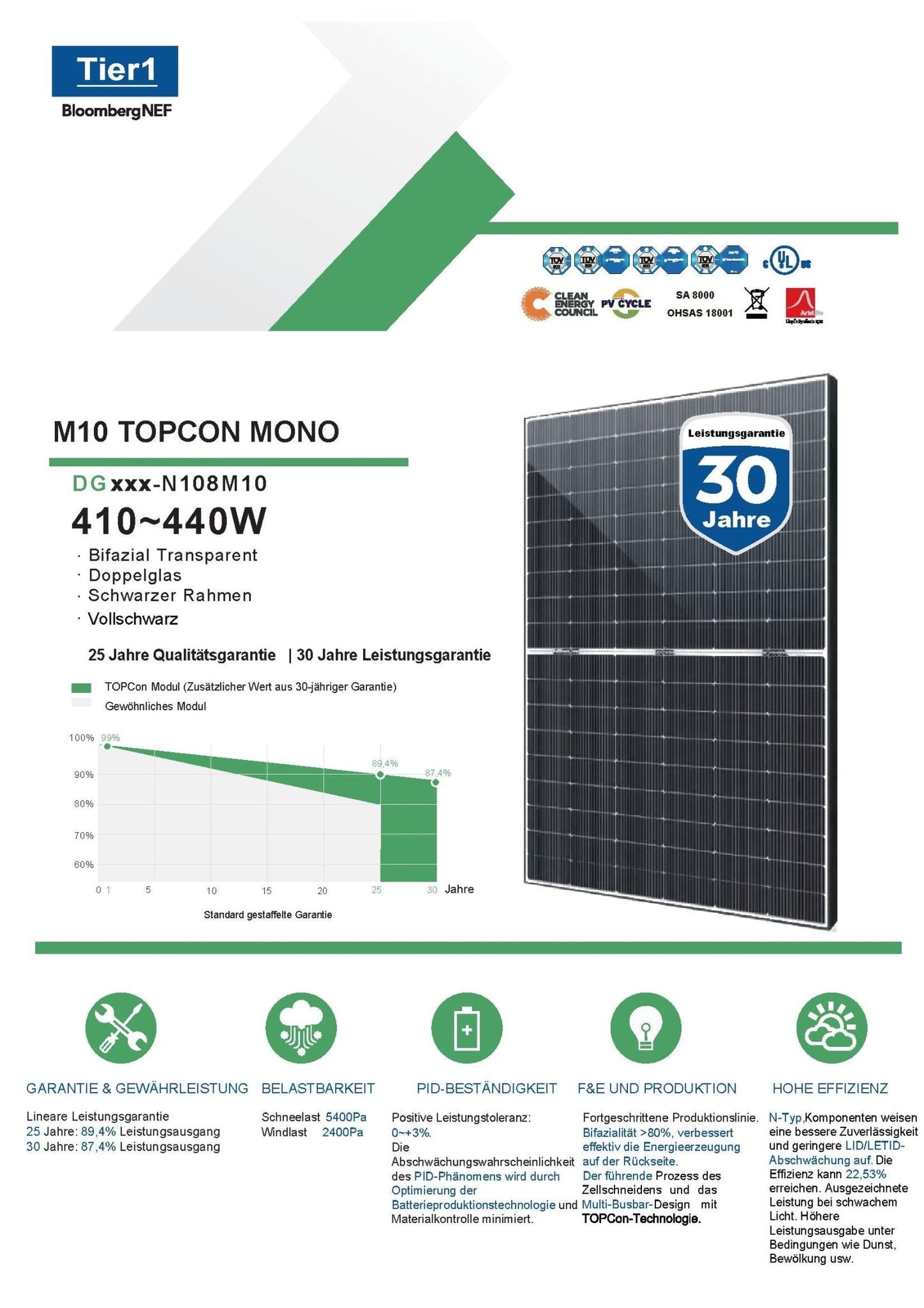 1760W Balkonkraftwerk Bifazial Komplettset 1600W Photovoltaik Solaranlage mit DEYE 1600W WIFI Wechselrichter Mini PV Anlage - STROMDAO / Corrently