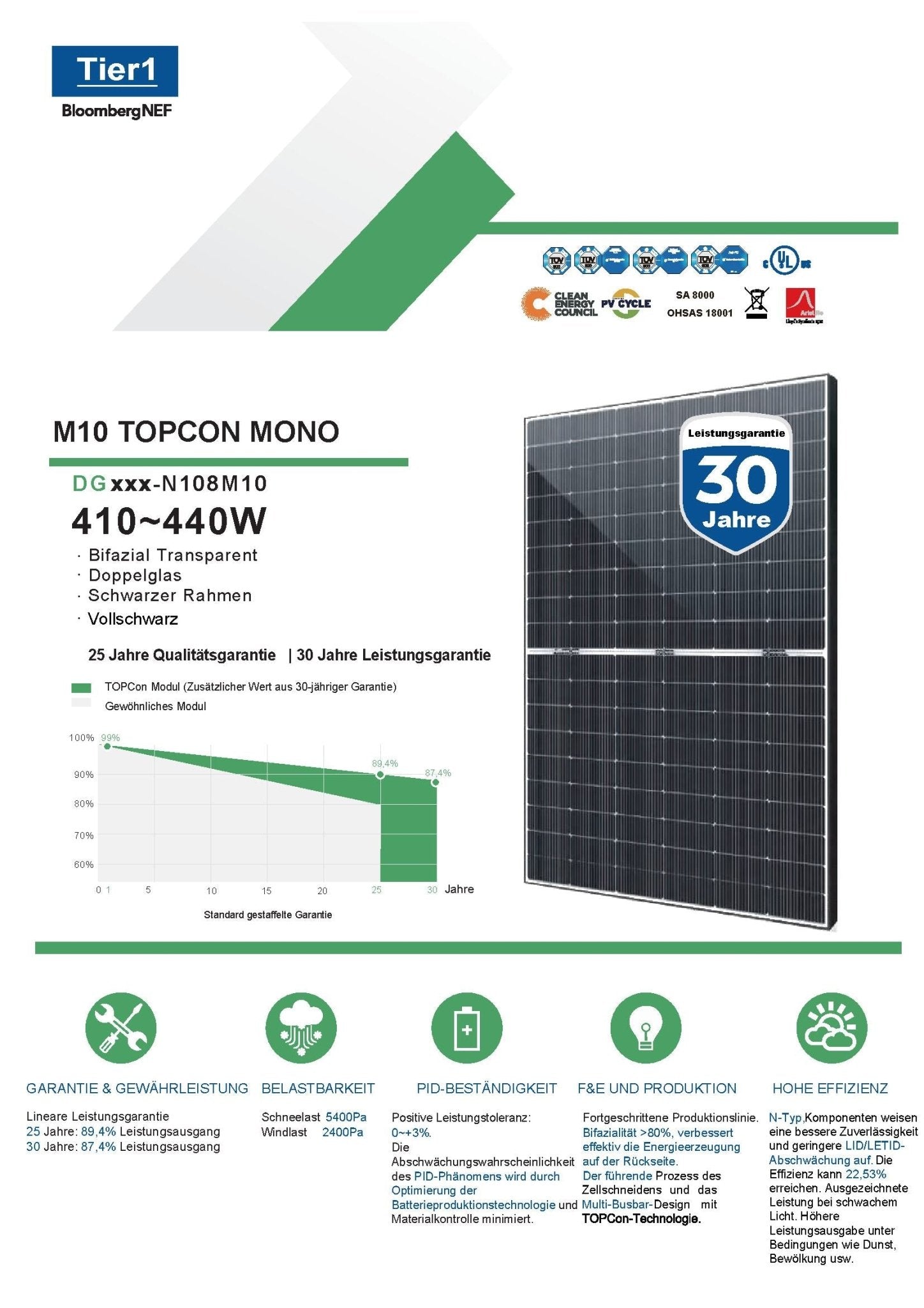 1760W Balkonkraftwerk Bifazial Komplettset 1600W Photovoltaik Solaranlage mit DEYE 1600W WIFI Wechselrichter Mini PV Anlage - STROMDAO / Corrently