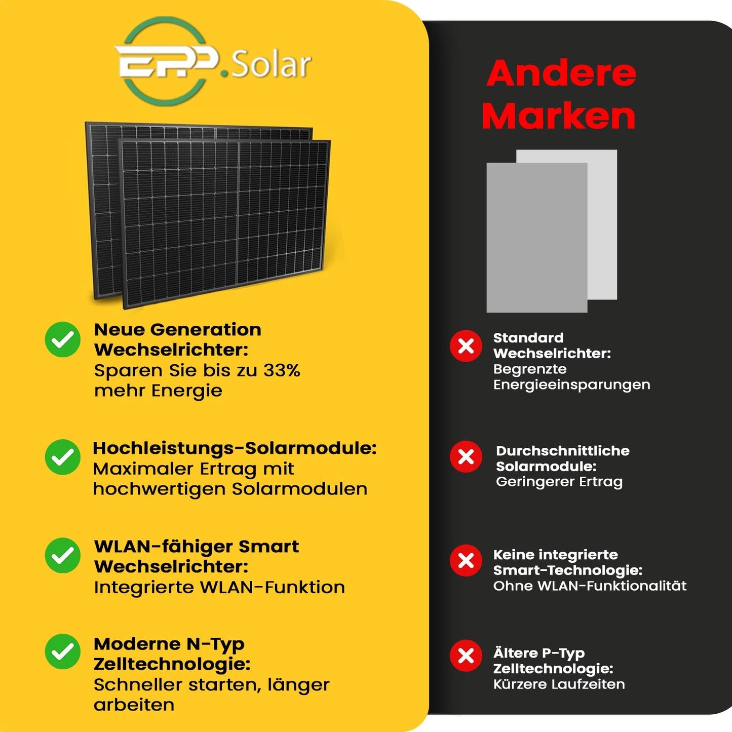 1760W Balkonkraftwerk Bifazial Komplettset 1600W Photovoltaik Solaranlage mit DEYE 1600W WIFI Wechselrichter Mini PV Anlage - STROMDAO / Corrently