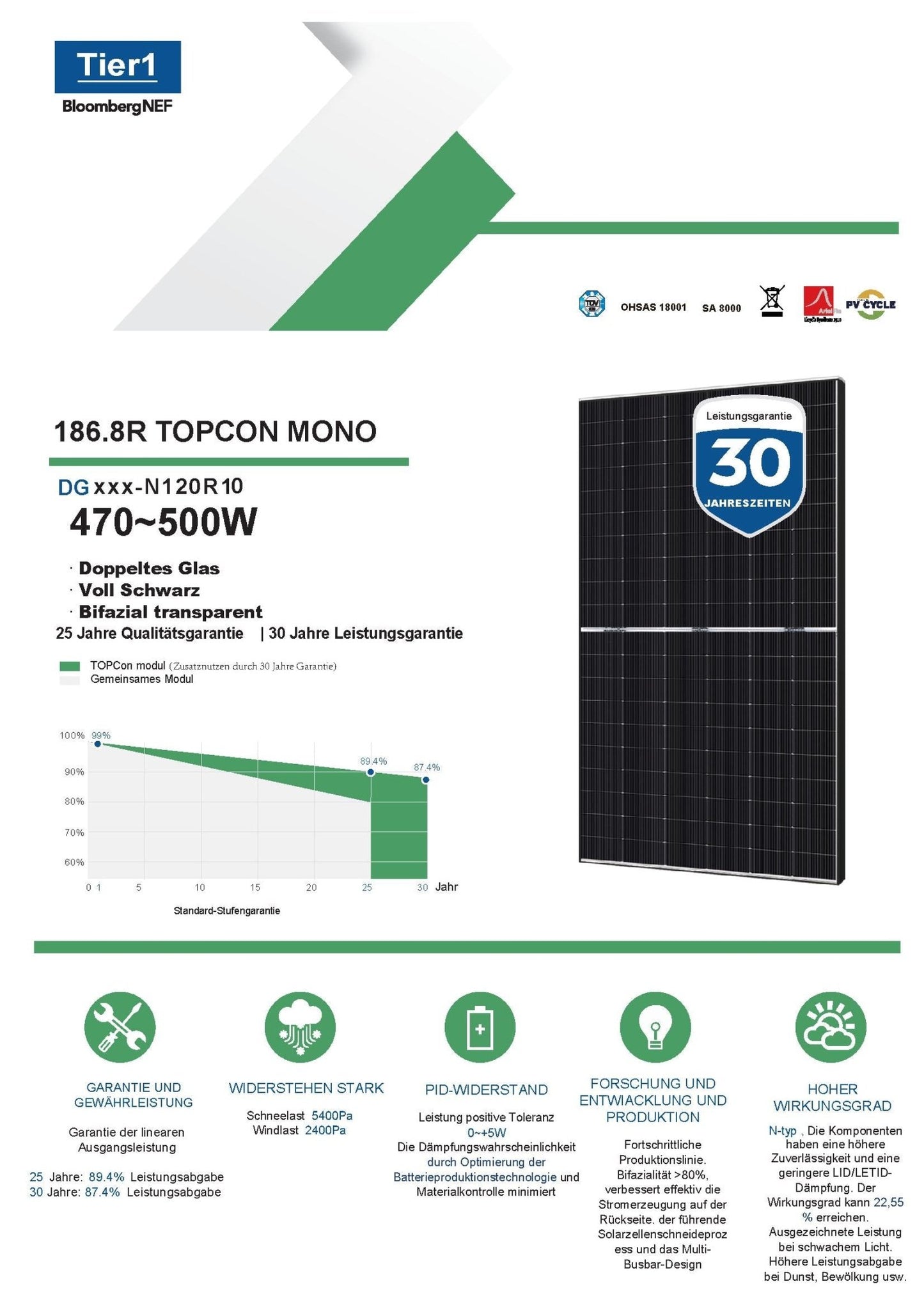 31x Solarmodul 500W Bifazial Glas - Glas Photovoltaik Solarpanel - STROMDAO / Corrently