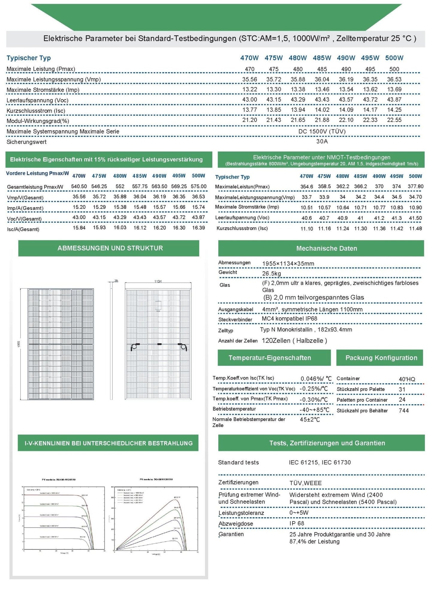 31x Solarmodul 500W Bifazial Glas - Glas Photovoltaik Solarpanel - STROMDAO / Corrently