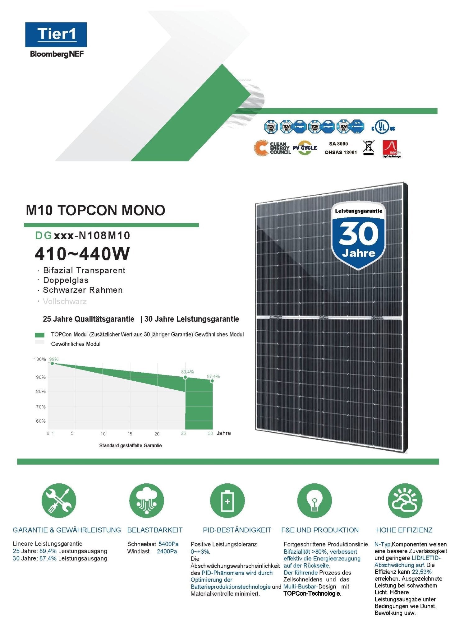 36x Solarmodul 440W Bifazial Glas - Glas Photovoltaik Solarpanel - STROMDAO / Corrently