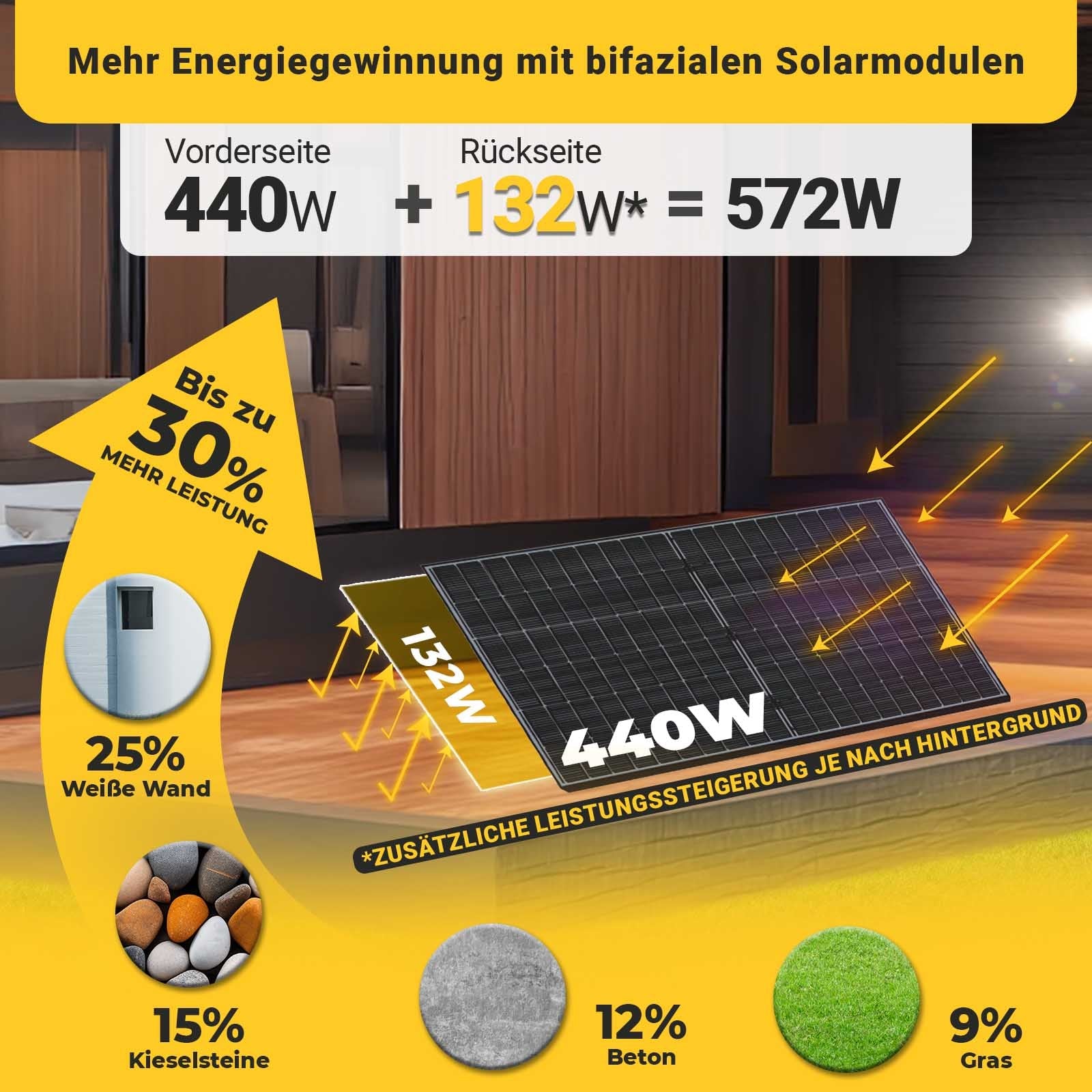 36x Solarmodul 440W Bifazial Glas - Glas Photovoltaik Solarpanel - STROMDAO / Corrently