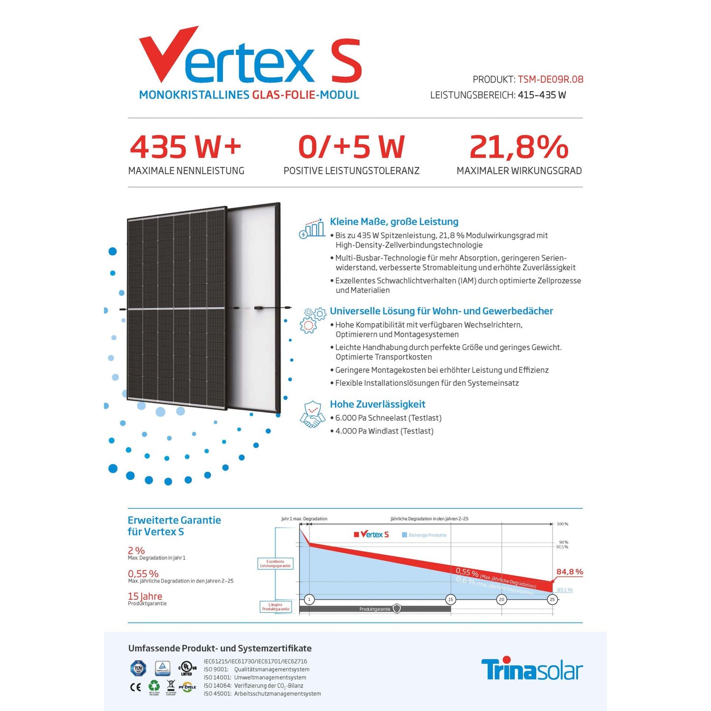 Offgridtec balcony power plant 1700W HM-1500 Trina Vertex-S 425 mini-PV solar system