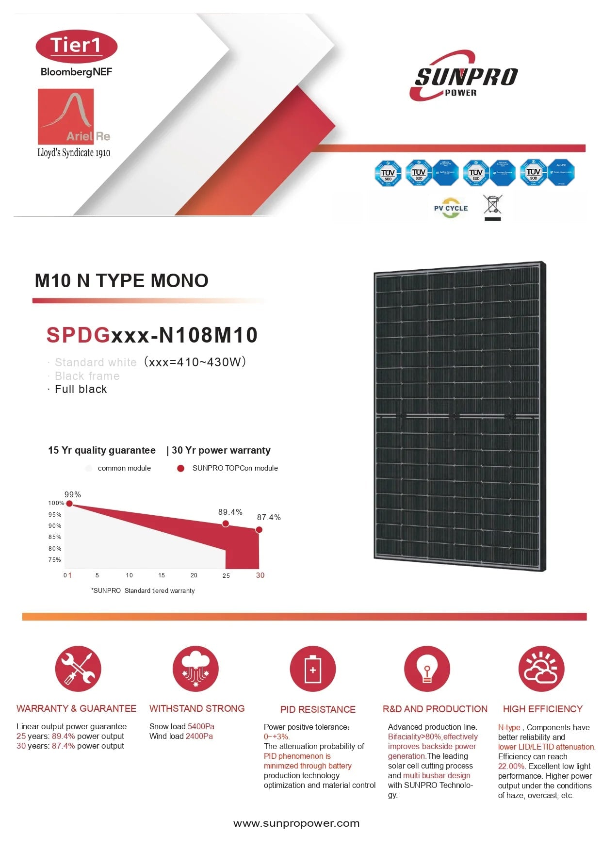 Sunpro 430W M10 N Type Mono Bifacial Schwarz Solarmodul