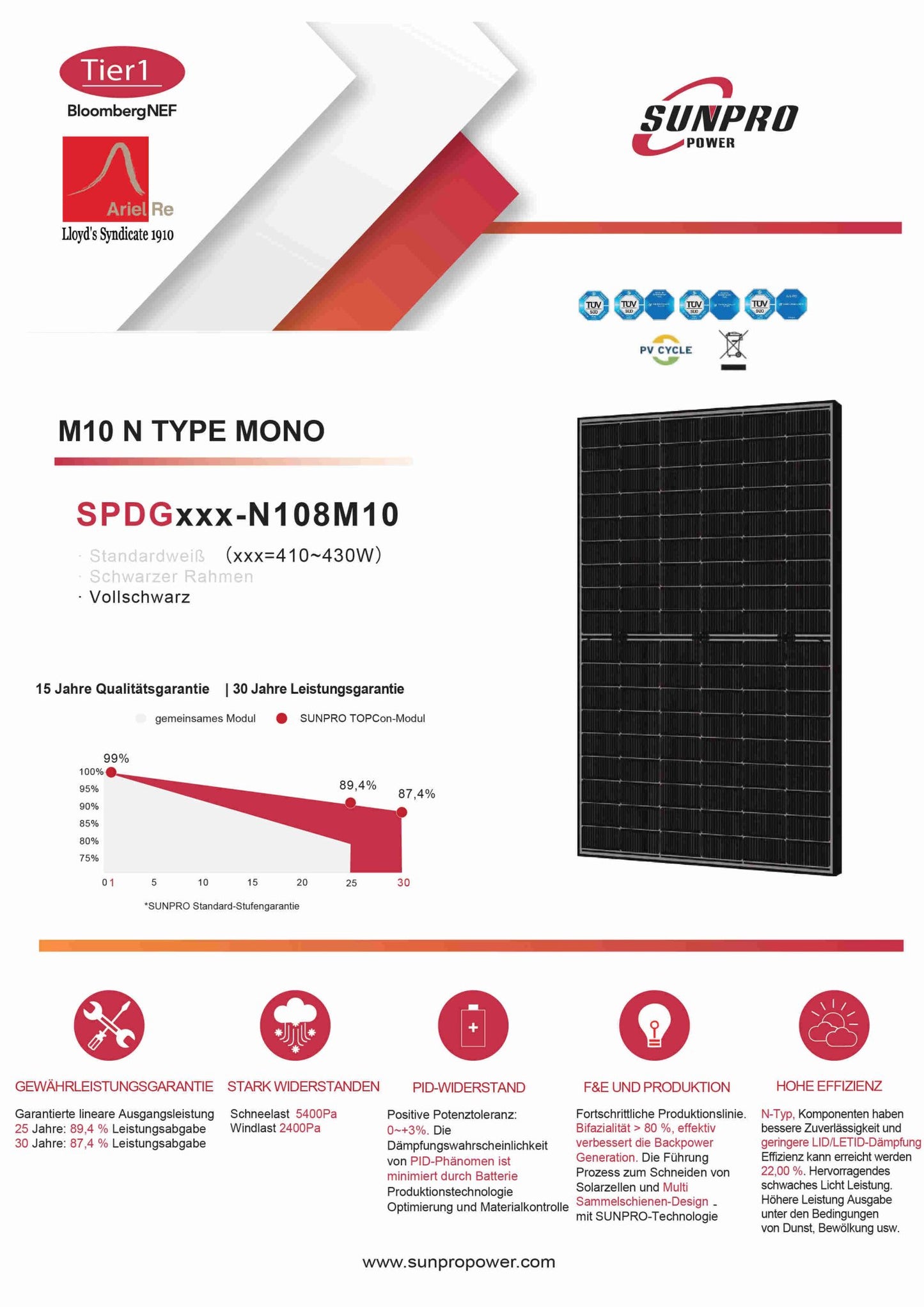 860W Balkonkraftwerk Set inkl. 2x430W Bifaziale Solarmodule, Anker SOLIX Solarbank E1600 Solarspeicher, 10m Schukostecker und Neu Generation Upgradefähiger Deye 800W WIFI Wechselrichter mit Relais - STROMDAO / Corrently