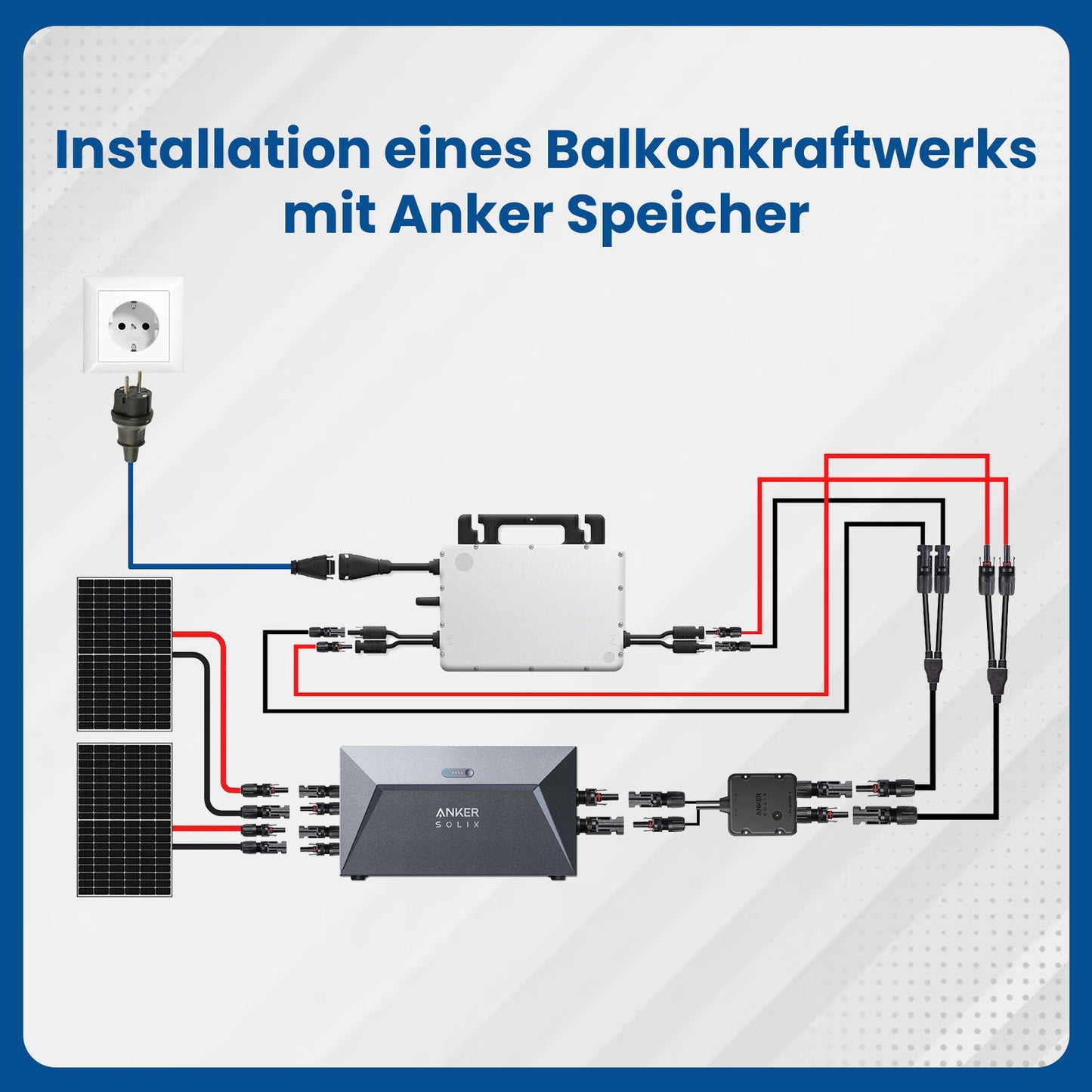 860W Balkonkraftwerk Set inkl. 2x430W Bifaziale Solarmodule, Anker SOLIX Solarbank E1600 Solarspeicher, 10m Schukostecker und Neu Generation Upgradefähiger Deye 800W WIFI Wechselrichter mit Relais - STROMDAO / Corrently