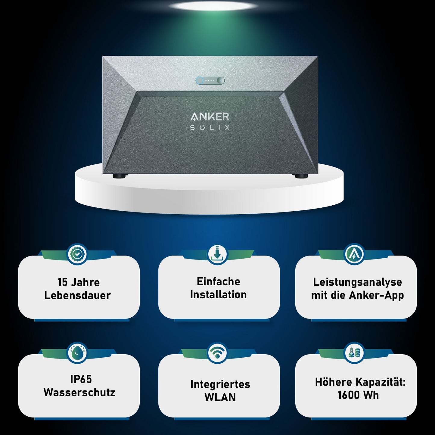 860W Balkonkraftwerk Set inkl. 2x430W Bifaziale Solarmodule, Anker SOLIX Solarbank E1600 Solarspeicher, 10m Schukostecker und Neu Generation Upgradefähiger Deye 800W WIFI Wechselrichter mit Relais - STROMDAO / Corrently