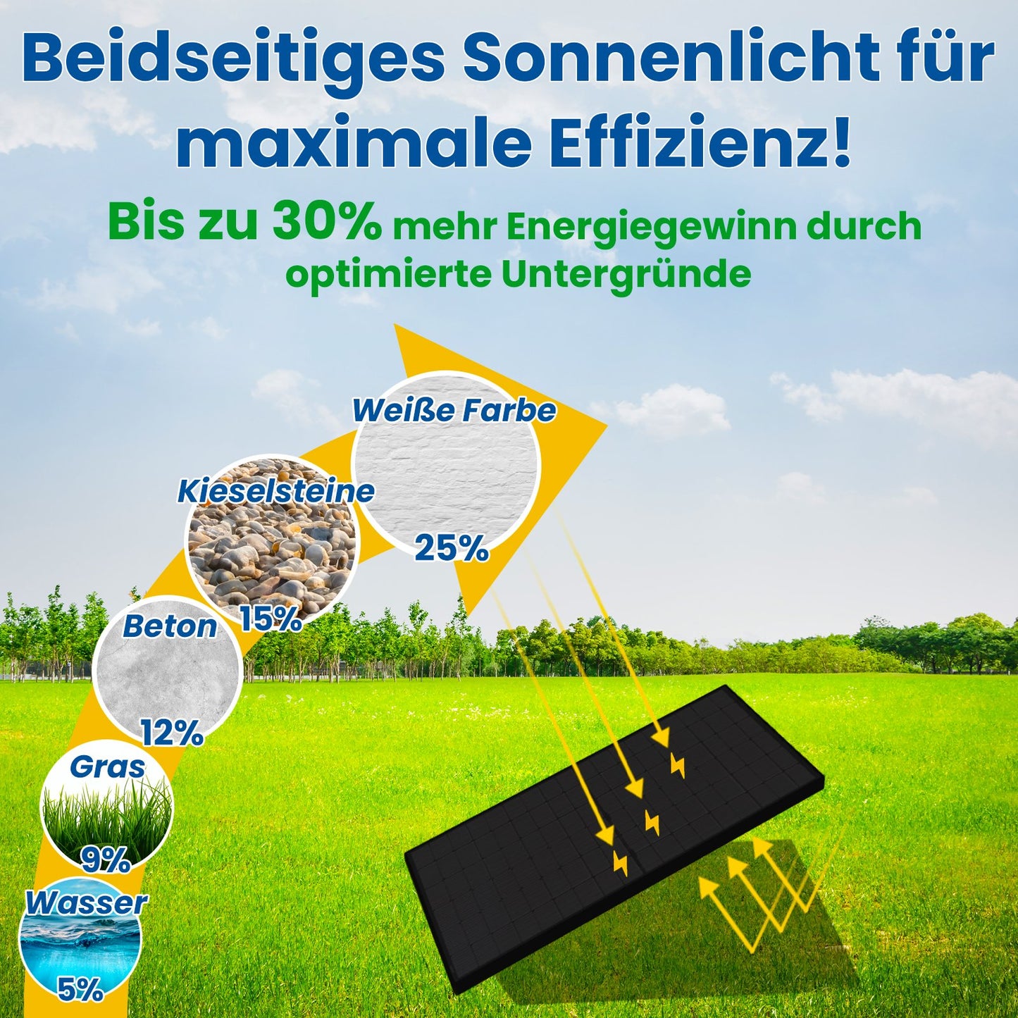 Balkonkraftwerk Komplettset 880W Bifazial | Growatt NEO Wechselrichter 800W | Photovoltaik Solaranlage mit 5m Schukostecker