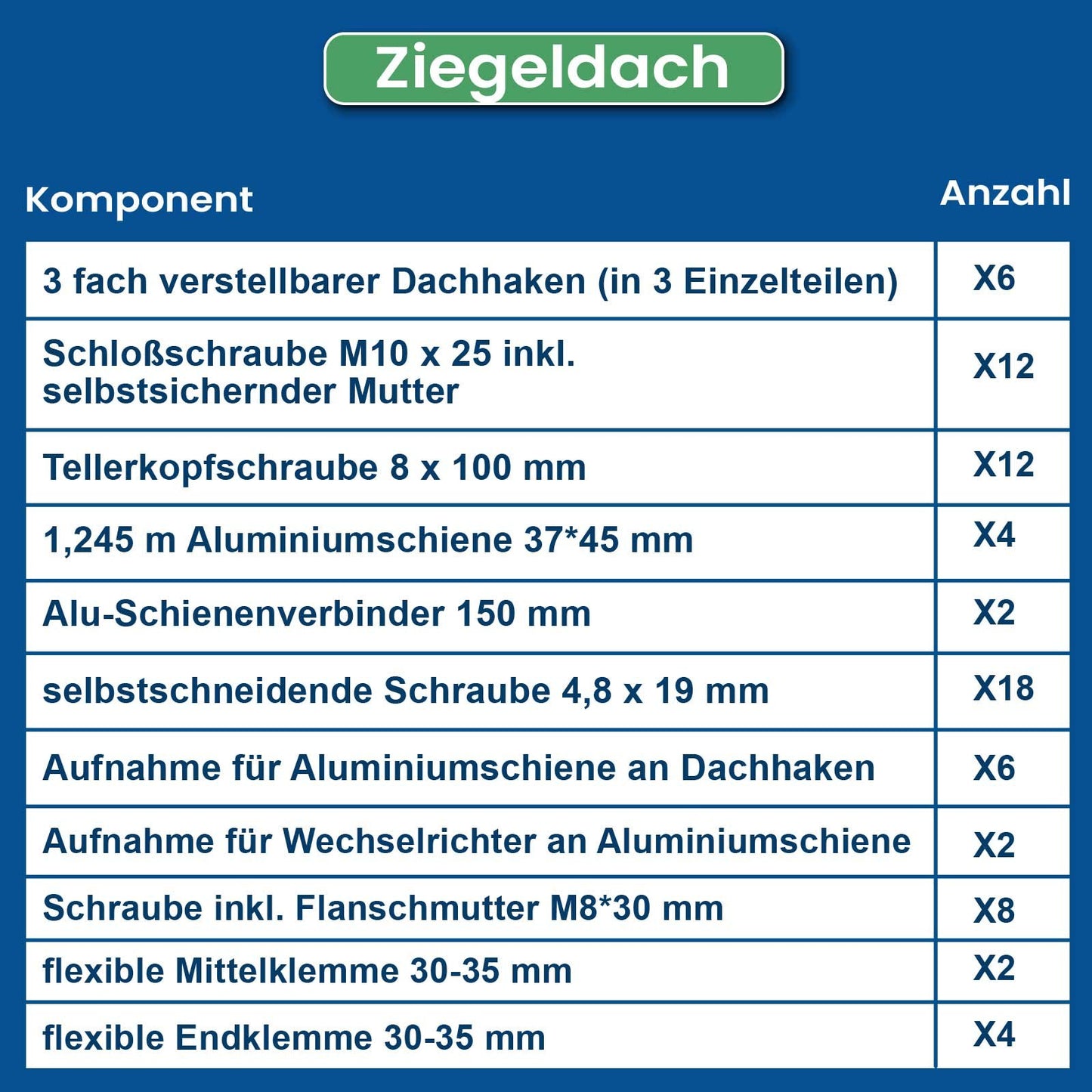 Ziegeldach PV Montagesystem für fast alle Ziegeldächer geeignet für 2 Module (Variante: Zusammenhängend / Einzelmontage: 2 Module zusammenhängend montiert)