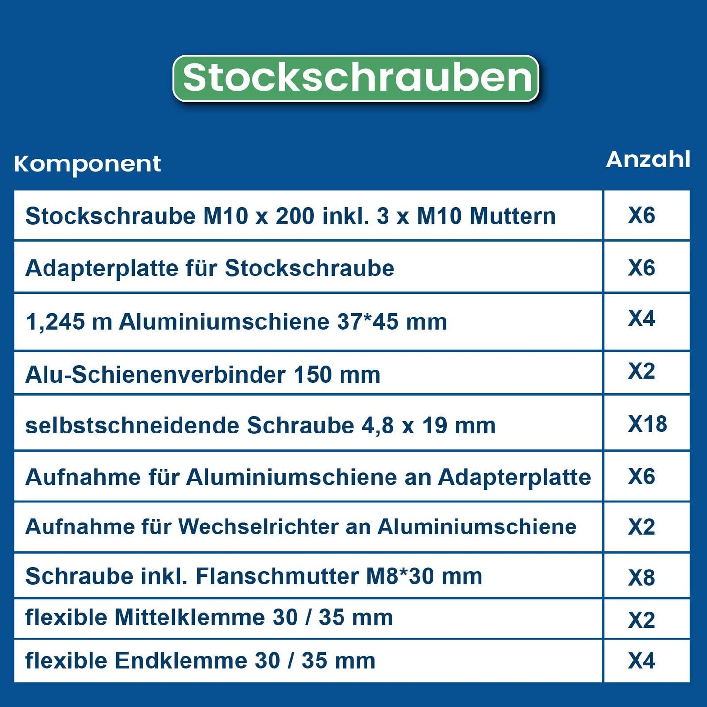 Stockschrauben PV Montagesystem für Wellblech, Blechdach, Wellplatten, geeignet für 2 Module (Variante: Zusammenhängend / Einzelmontage: 2 Module getrennt montiert)